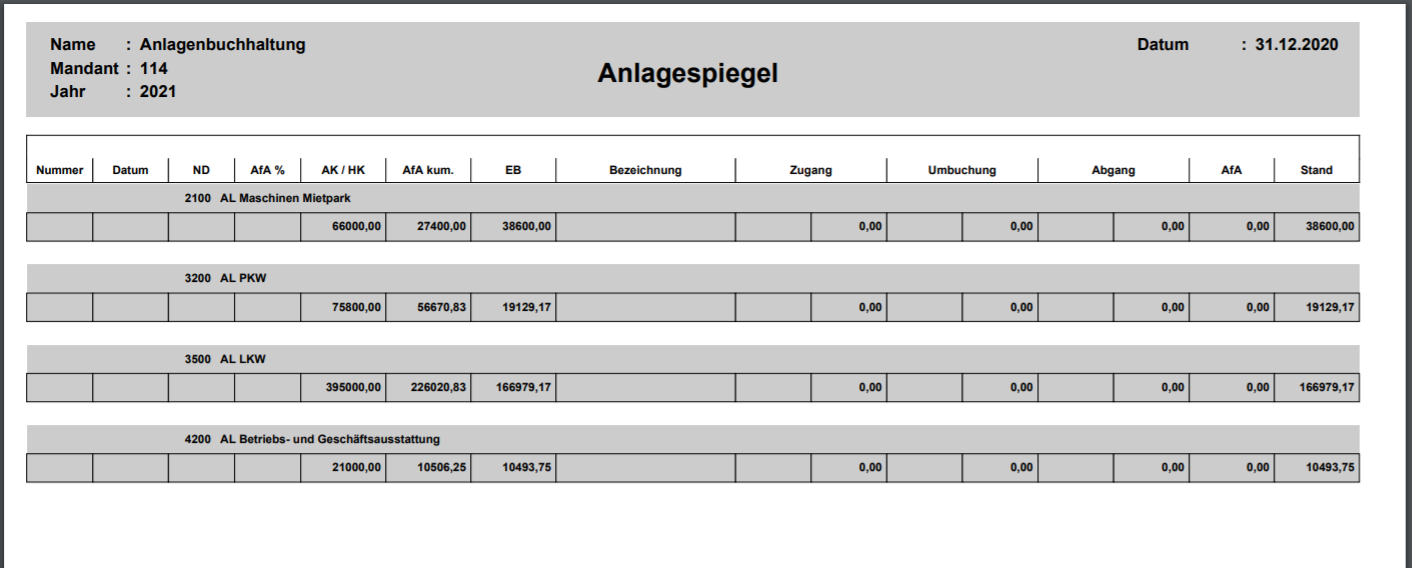 Anlagenspiegel komprimiert