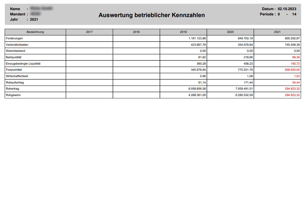 Auswertung-betrieblicher-Kennzahlen